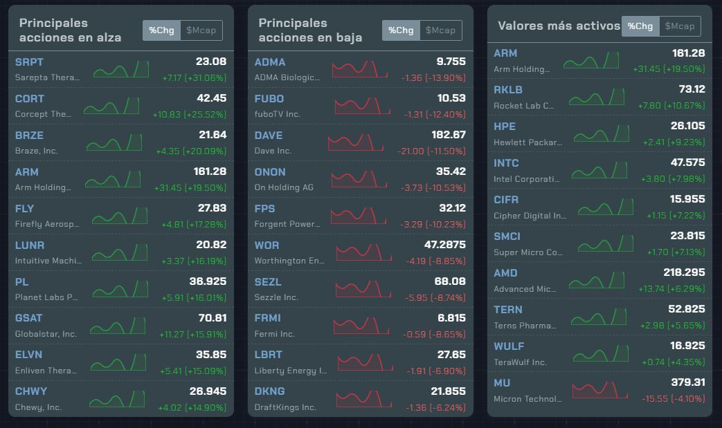Ganadoras_perdedoras
